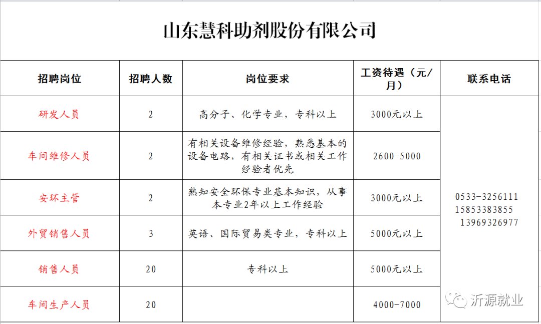沂源最新招聘信息及获取指南