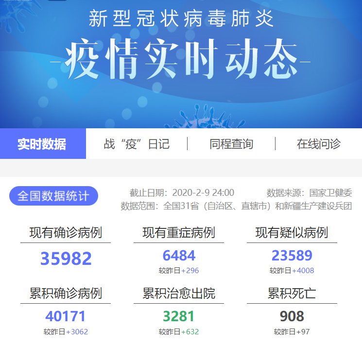 全国疫情最新动态,全国疫情最新动态