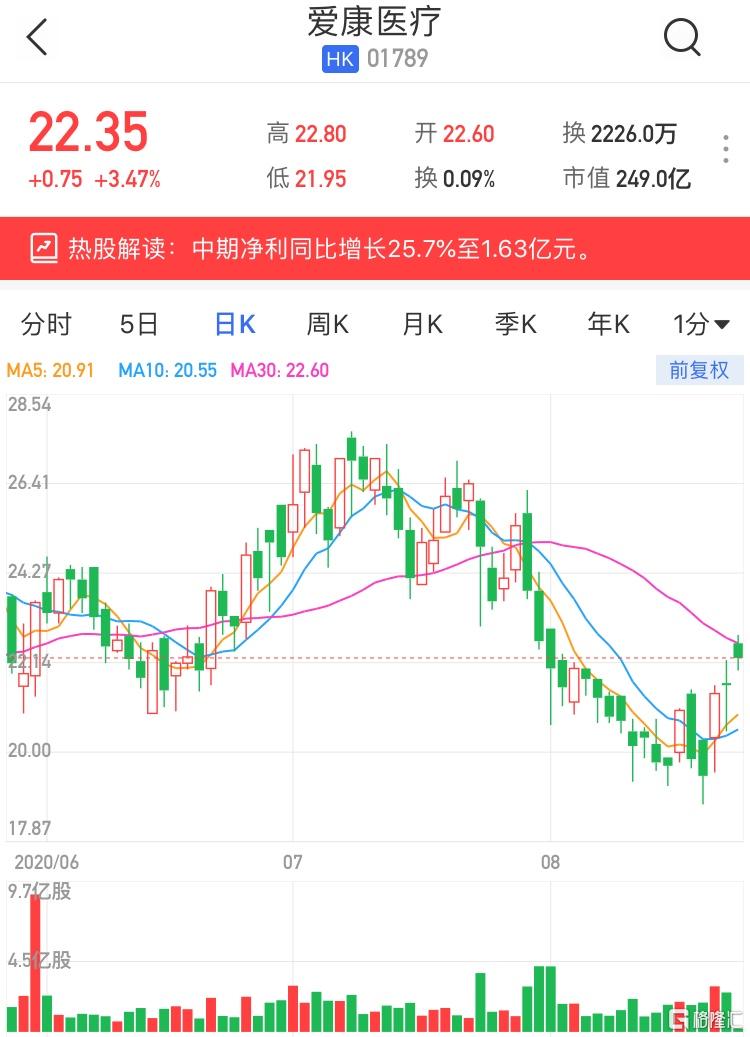 爱康医疗股票投资视角的全方位审视
