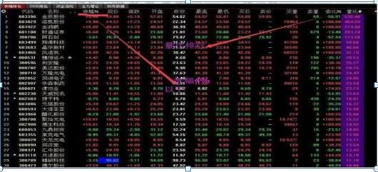 股票量比解析，新时代的科技如何引领投资革命？