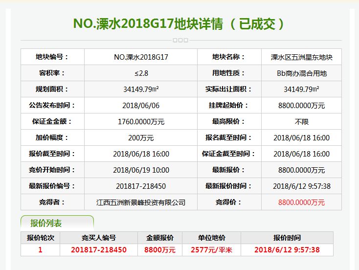 溧水土拍最新动态及参与土拍全攻略解析