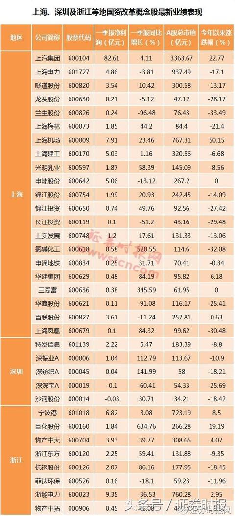 第912页