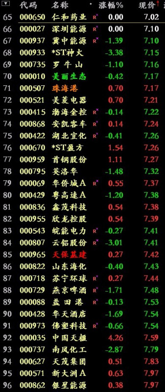 深度解析投资策略，揭秘000开头股票代码的秘密