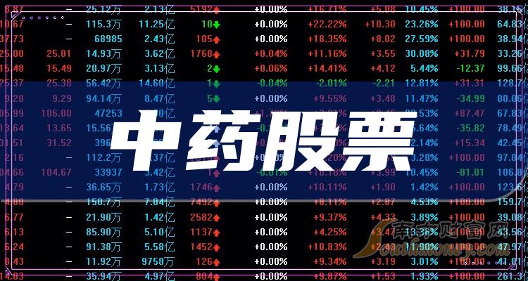 中药股票盛宴，变化中的自信与成就感之源