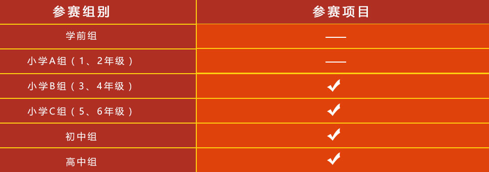 比赛要求,重磅更新比赛要求来啦！你准备好了吗？📣✨