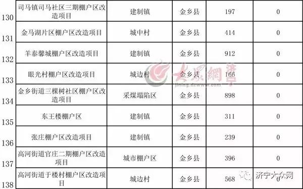 汉寿棚户区改造最新进展2017年，改造中的温情故事揭秘