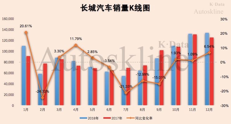 长城汽车股票深度解析