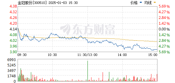 金冠股份股票行情，股市故事中的温情脉络与股票动态解析