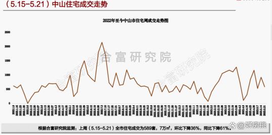 中山楼市动态，与自然美景的邂逅，探寻内心的宁静居所