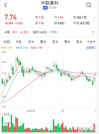 中联重科港股价格动态，行业巨头股票深度解析