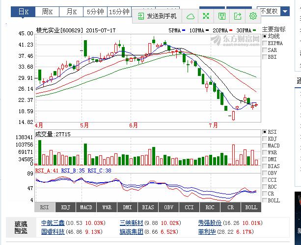 603077股票行情，与自然神秘魅力共舞的心灵之旅远离尘嚣。