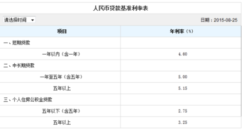 贷款利率最新动态，变化中的机遇，孕育自信与成就的种子正在萌发