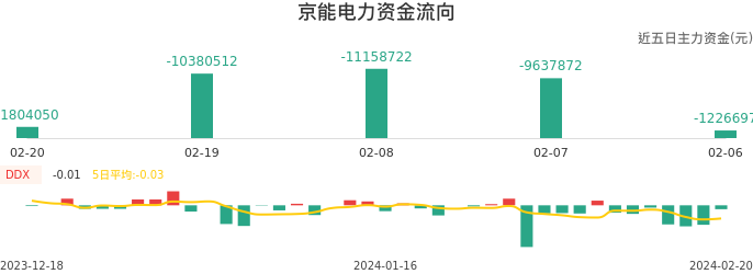 京能电力股票，小巷深处的电力宝藏，探寻隐藏的电力魅力之道