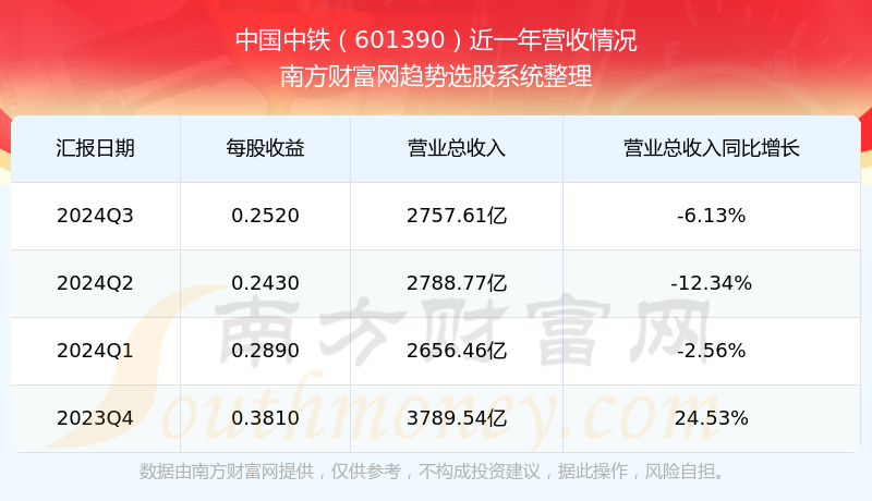 中铁股票今日行情及巷弄深处的独特风味探索之旅