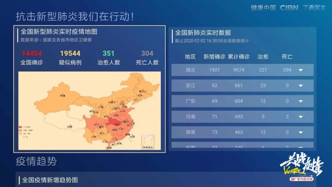 全区最新疫情动态更新，实时掌握疫情动态信息