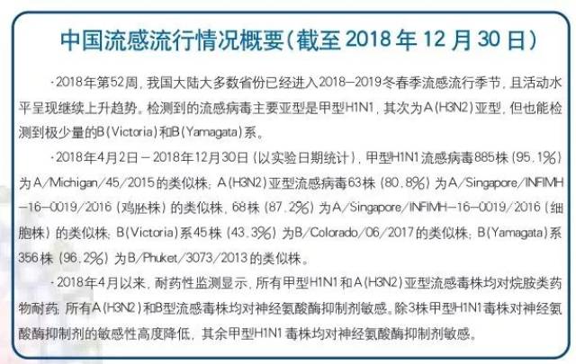 江苏地区流感最新动态关注报告