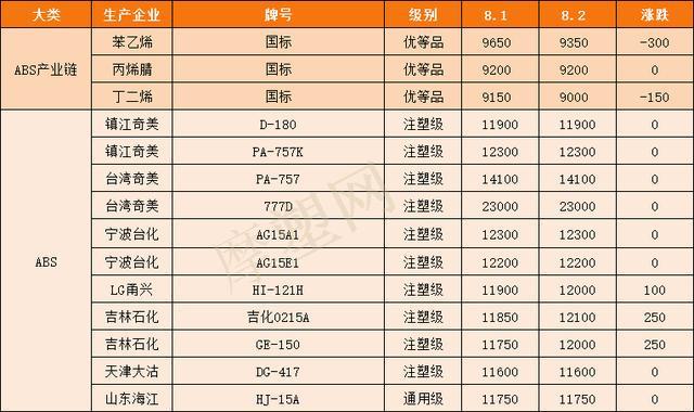 PP回收价格行情揭秘，小巷宝藏小店的秘密