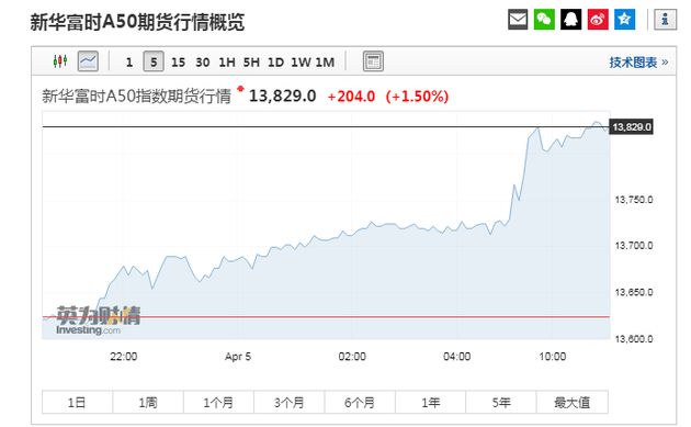 富时中国A50期指实时行情深度解析与实时动态关注