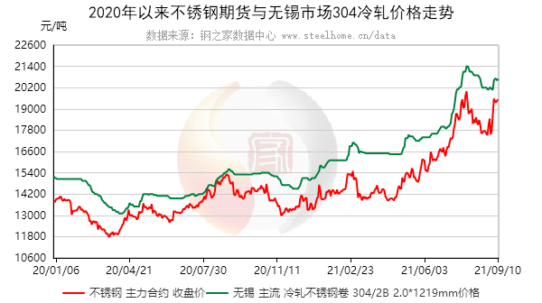 镍价格最新动态及市场趋势分析📣📈