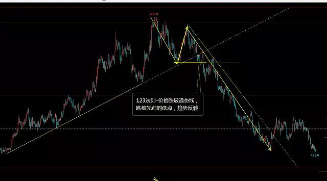 1801铁矿行情深度解析与概览