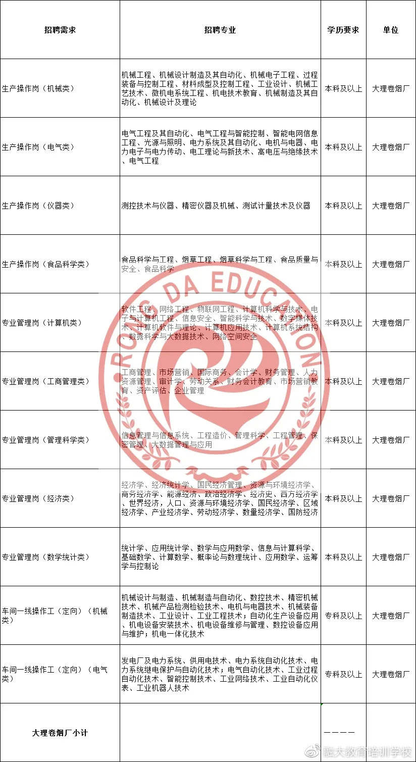 玉溪烟厂最新招聘，小巷深处的烟香与职业机遇探寻