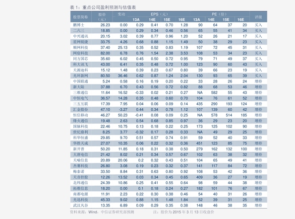 最新三七价格走势分析