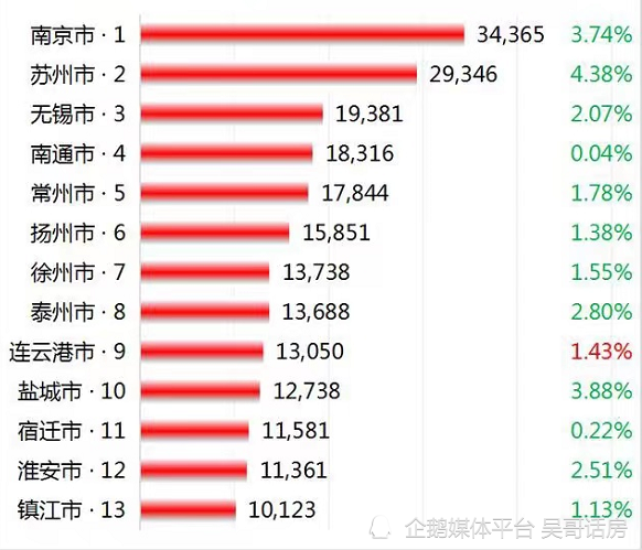 江苏房价走势最新消息及趋势分析🏠📈