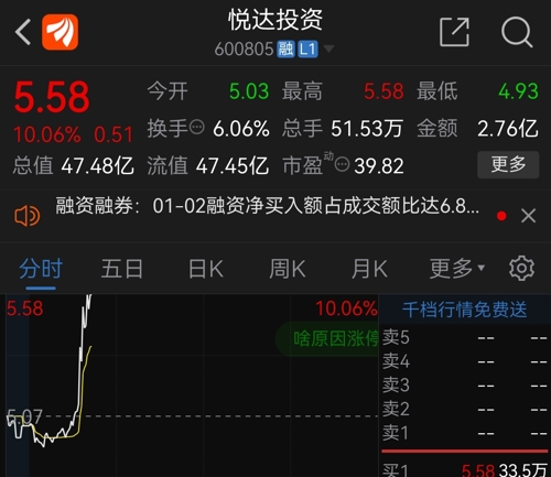 悦达投资股票最新动态与市场分析📈📊