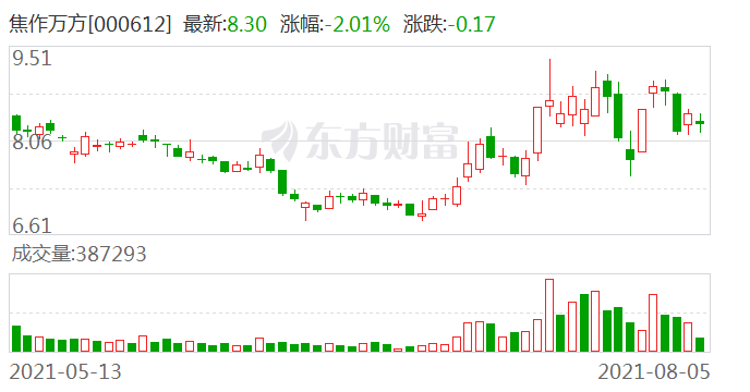 焦作万方股票行情分析与隐秘小巷美食探索之旅