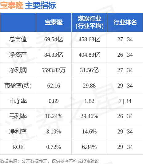 揭秘重磅消息，宝泰隆最新动态及消息更新📢🚀
