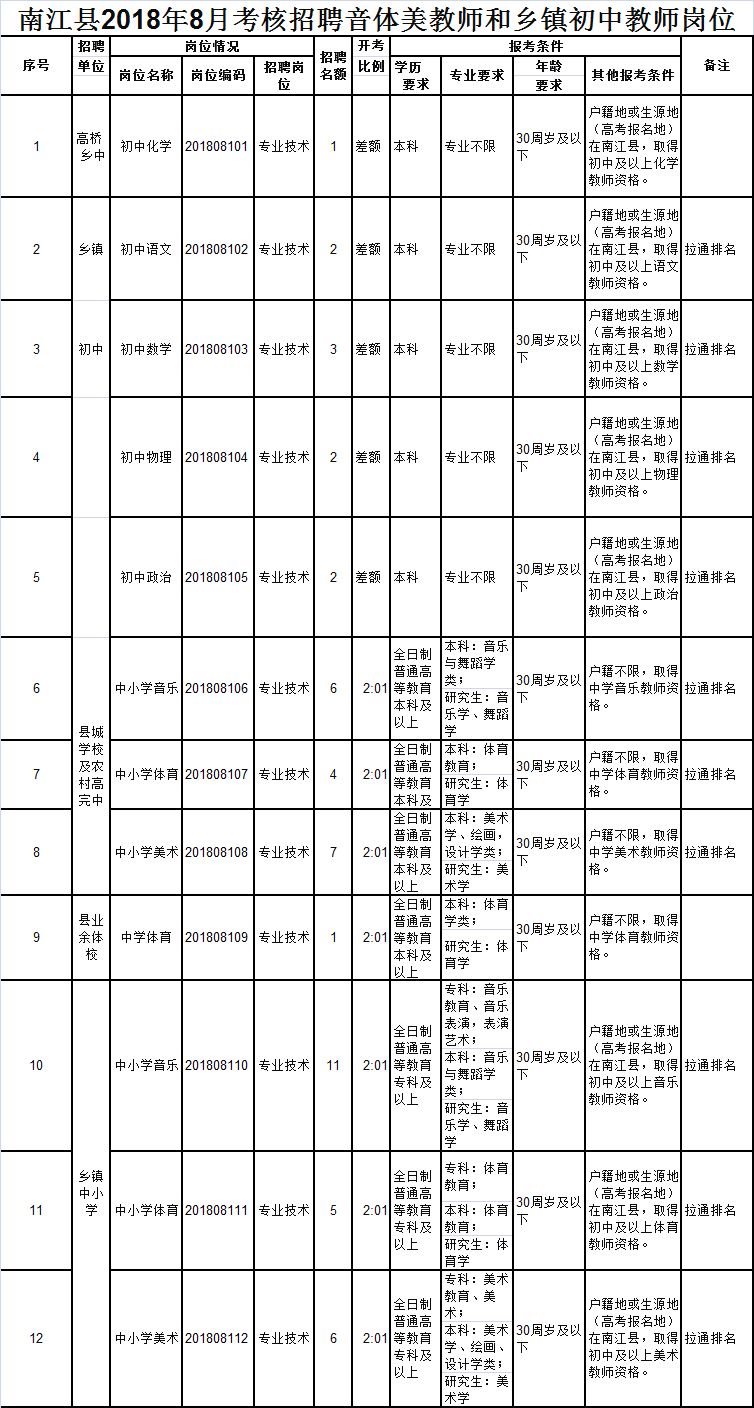 四川巴中最新招聘信息揭秘，职业发展的黄金机遇探寻