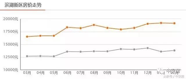 合肥市房价最新走势图及其与家的温馨故事关联分析