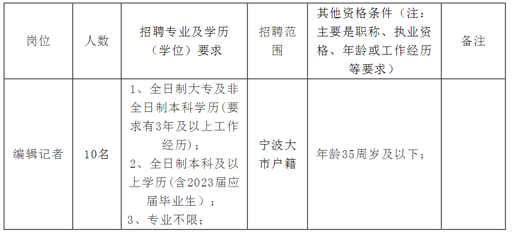 奉化区招聘网最新招聘信息及观点论述