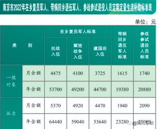军人最新待遇揭秘，荣耀背后的关怀与优待政策重磅出炉！