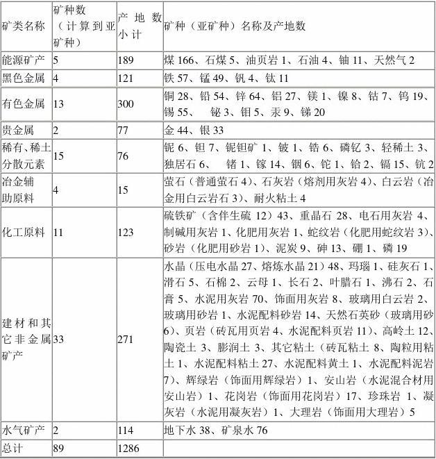 最新矿种表，探寻宝藏世界的里程碑，开启探矿新篇章