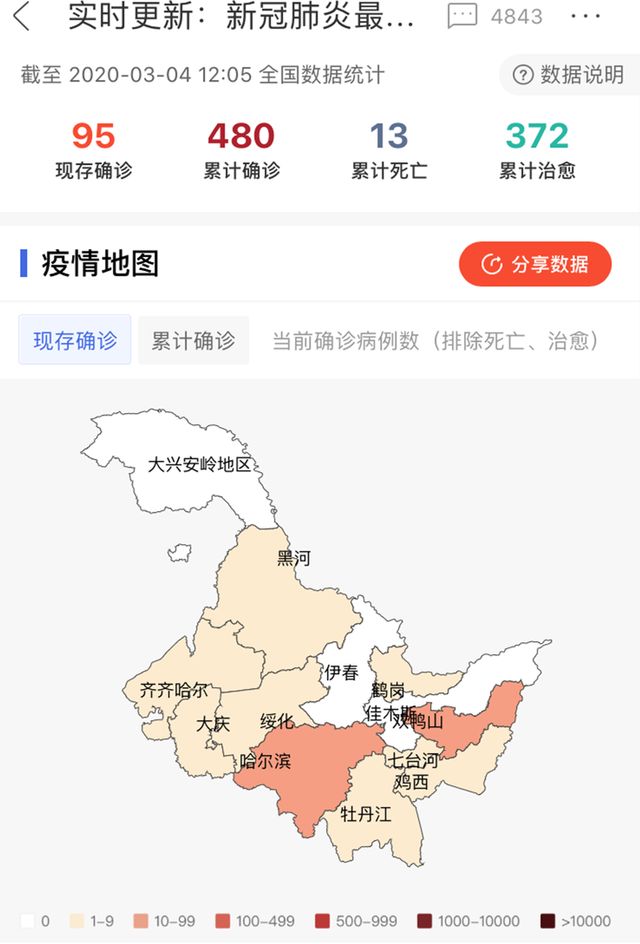 伊春肺炎最新消息更新🍃