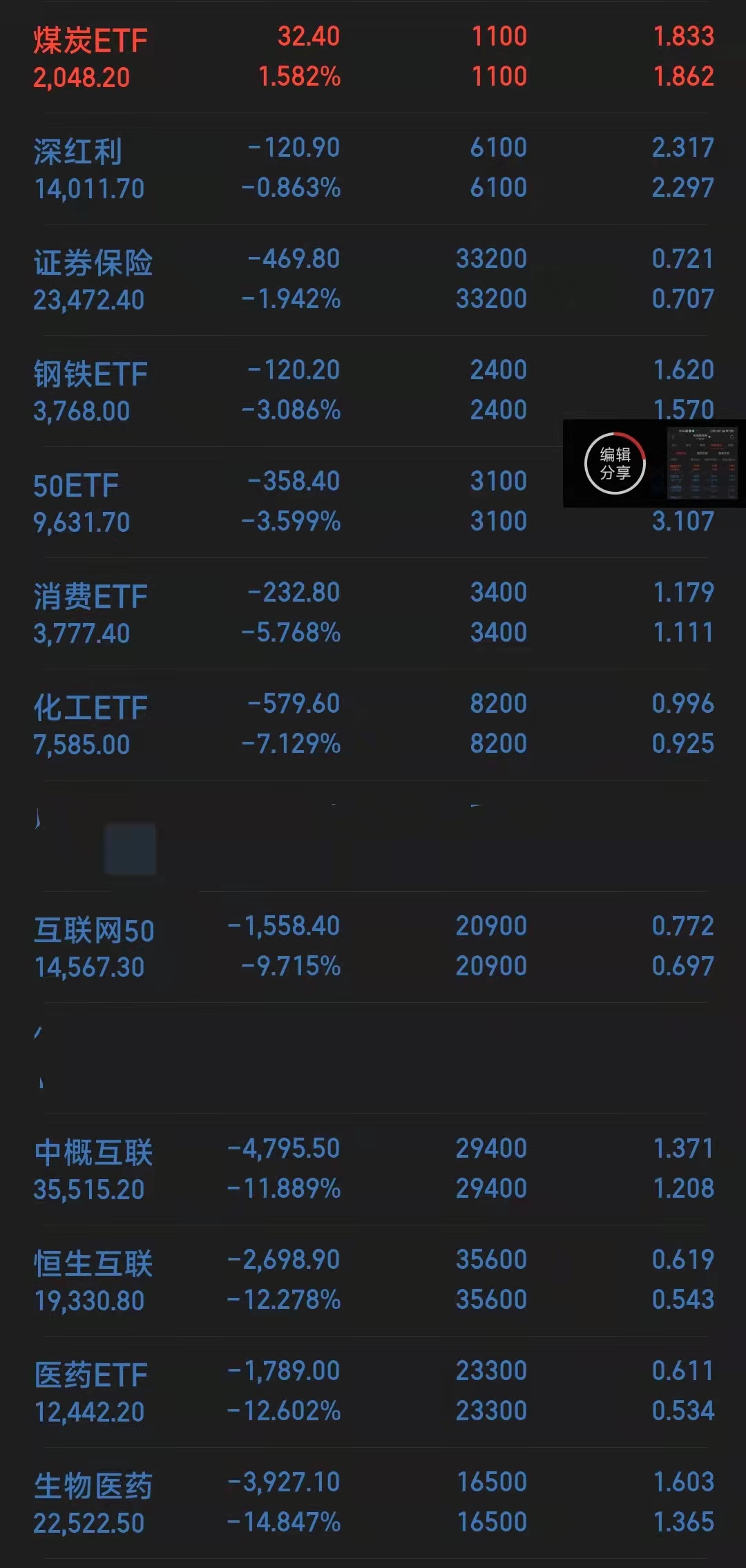 今日最新净值揭秘，深度解析市场变化的关键指标！