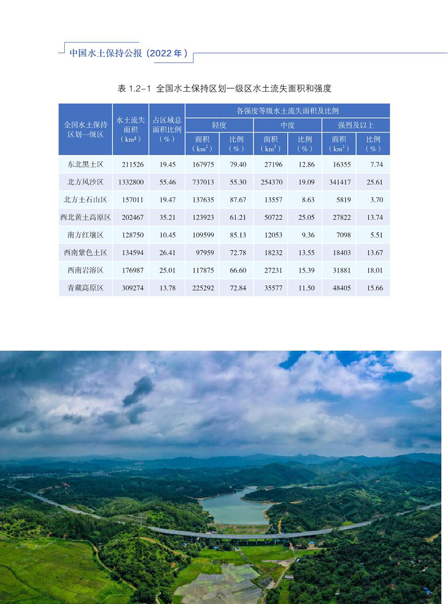 水土最新动态及保护与修复任务的关键进展与策略