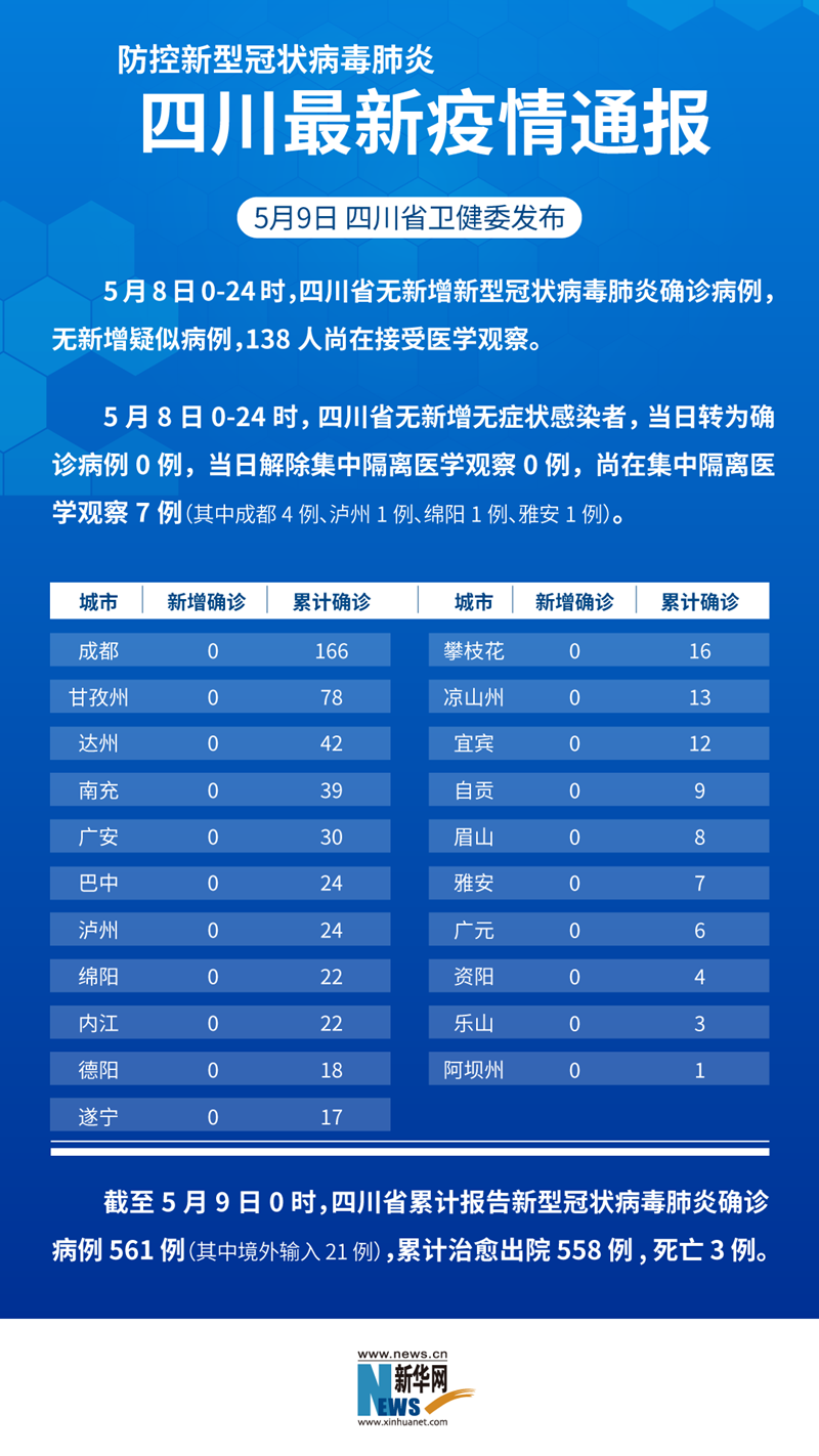 全球新冠病毒疫情最新动态分析与通报