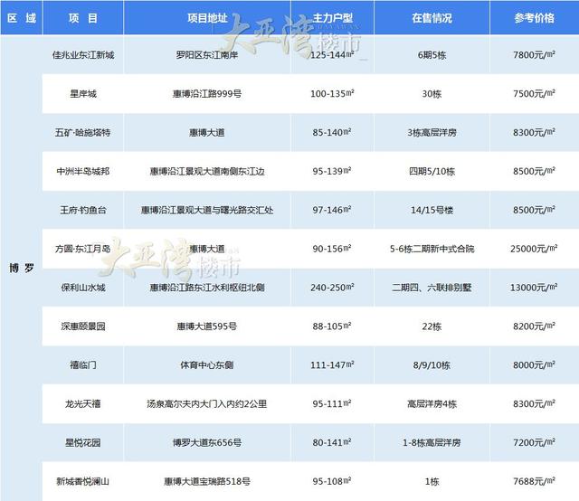 洞悉市场最新价格动态，把握最优购物时机