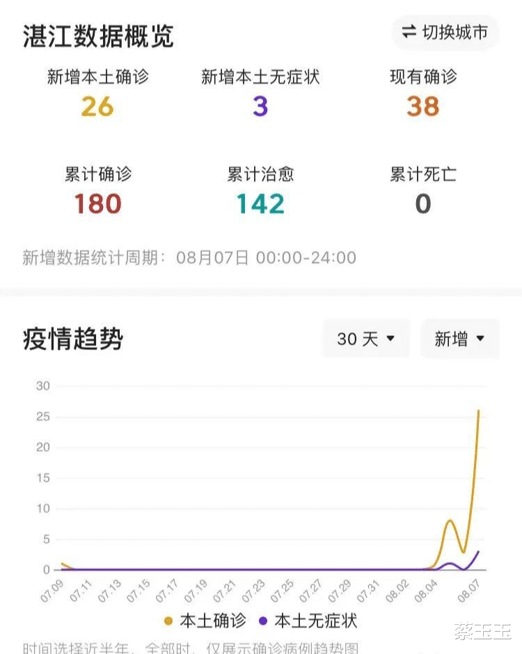 湛江最新疫情动态更新
