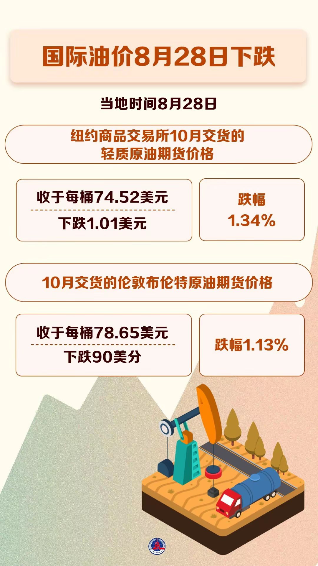最新国际油价动态分析