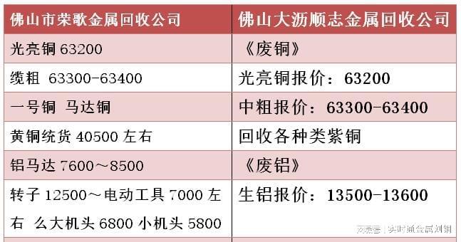 小巷宝藏小店的最新回收价揭秘