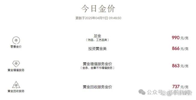 最新金价今日走势，黄金之旅探寻内心平静之道
