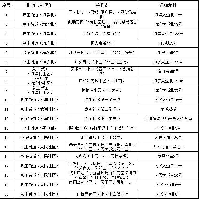 湛江最新确诊病例与小巷深处的独特风味