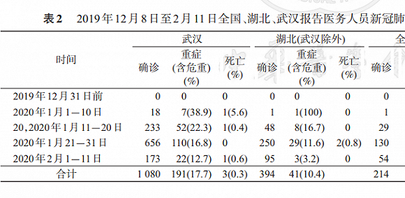 最新感染数，全球共同抗击的战役