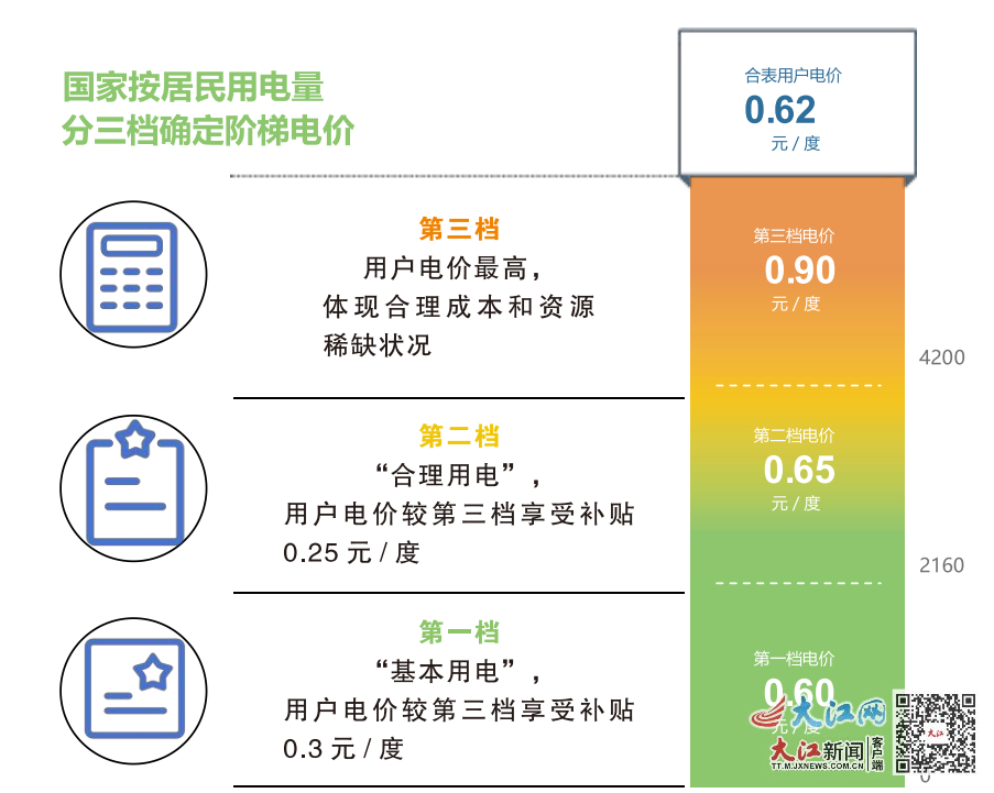 最新电费改革深度解读与小巷独特小店探秘之旅