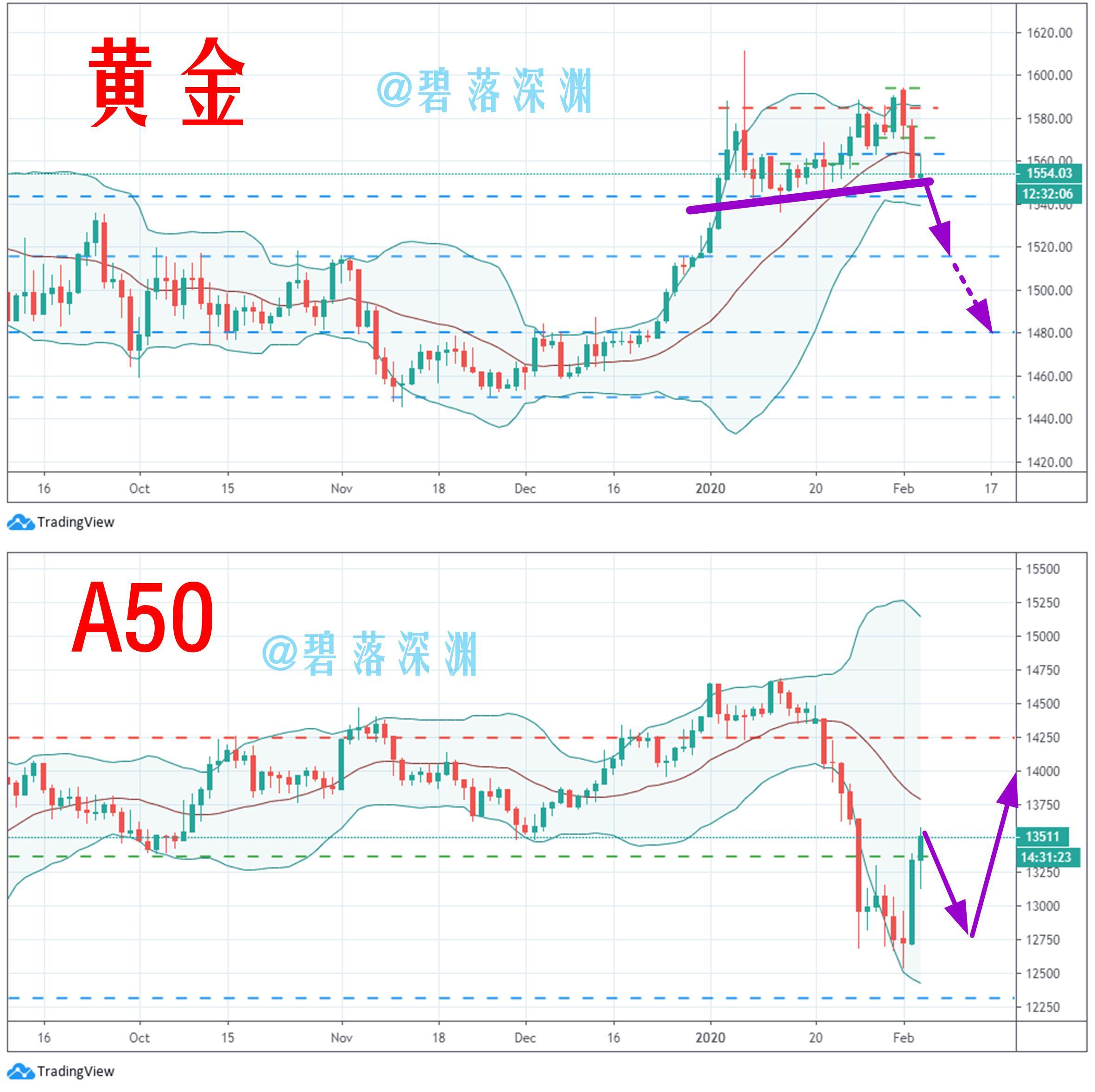 最新黄金股投资指南，把握机遇，学习成为财富的黄金密码之路