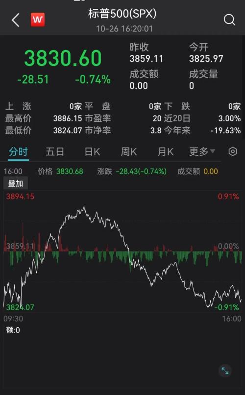 科技引领投资新时代，最新股票资讯概览