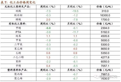 甲苯最新价格动态，市场走势、影响因素及科普知识全解析